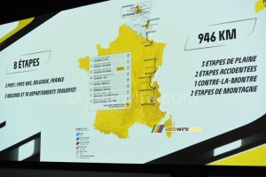 Le parcours du Tour de France Femmes avec Zwift 2024 (8490x)